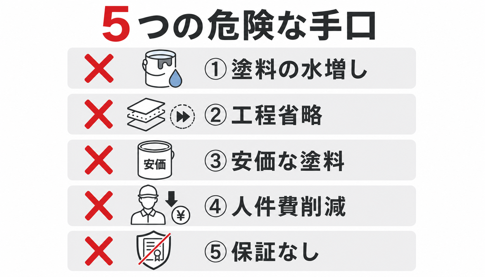 低価格見積もりに潜む5つの危険な手口一覧