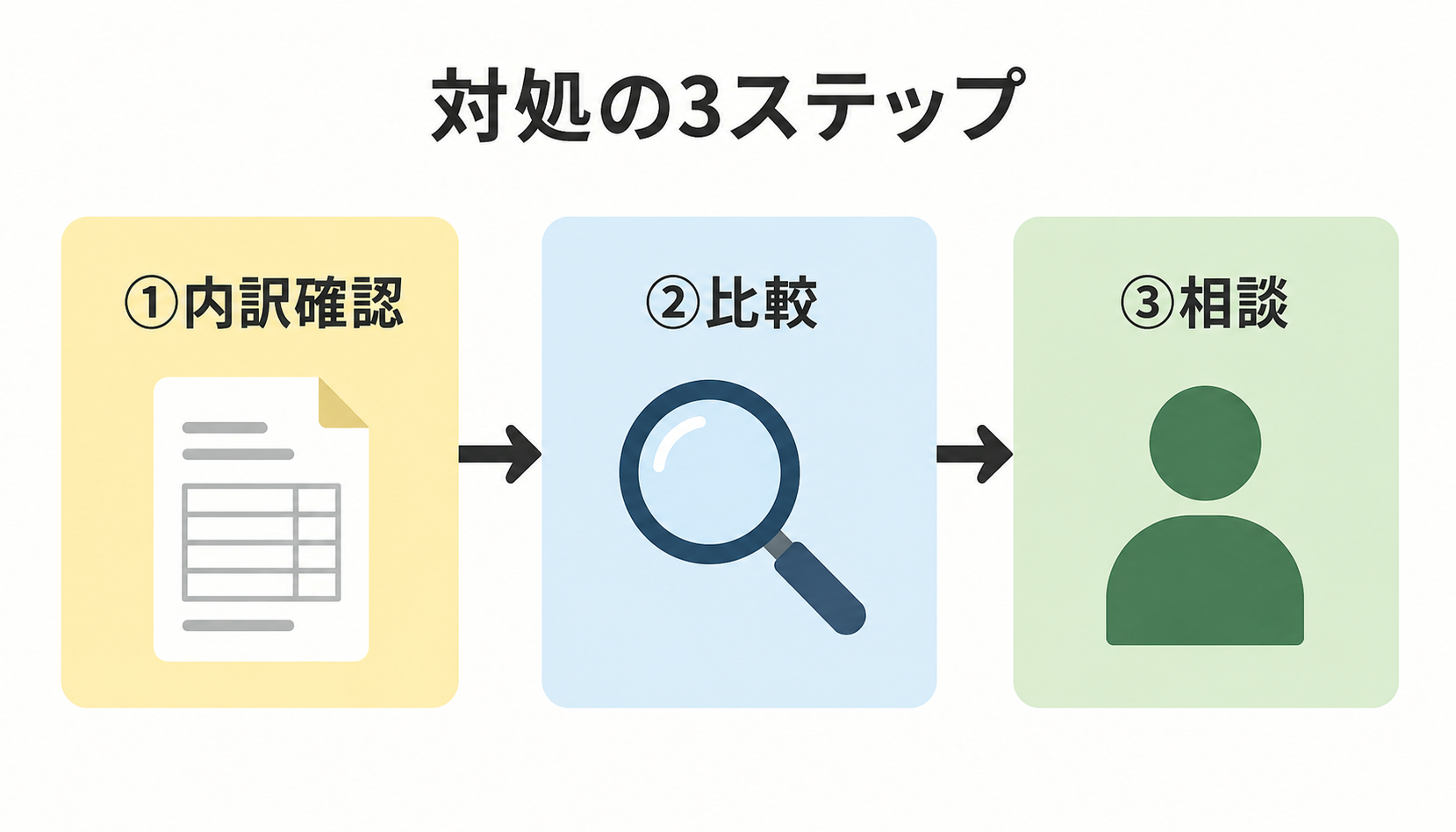 低価格見積もりを受け取ったときの正しい対処手順