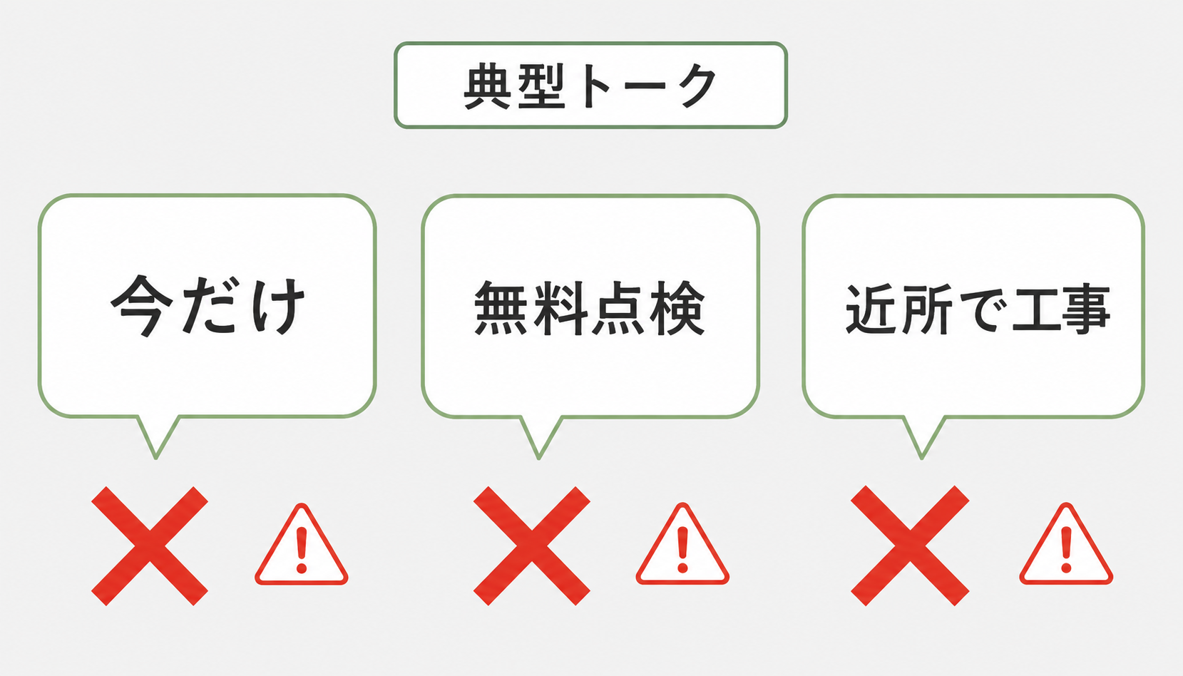 注意すべき訪問販売の典型トーク例
