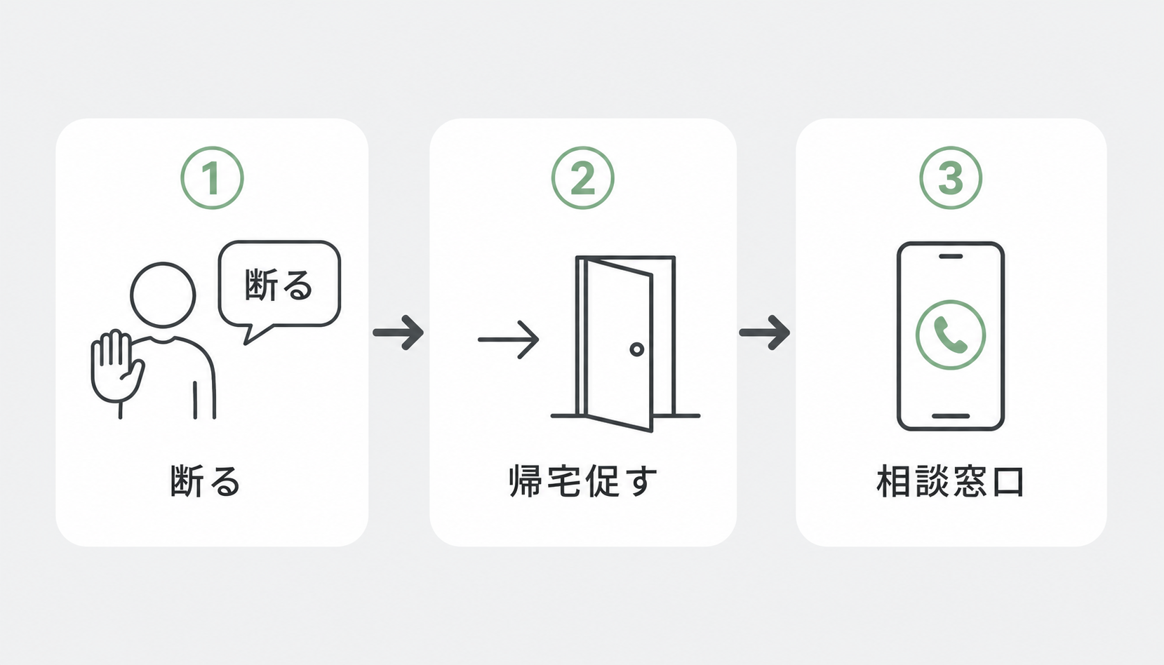 帰らない業者への段階的な対処手順