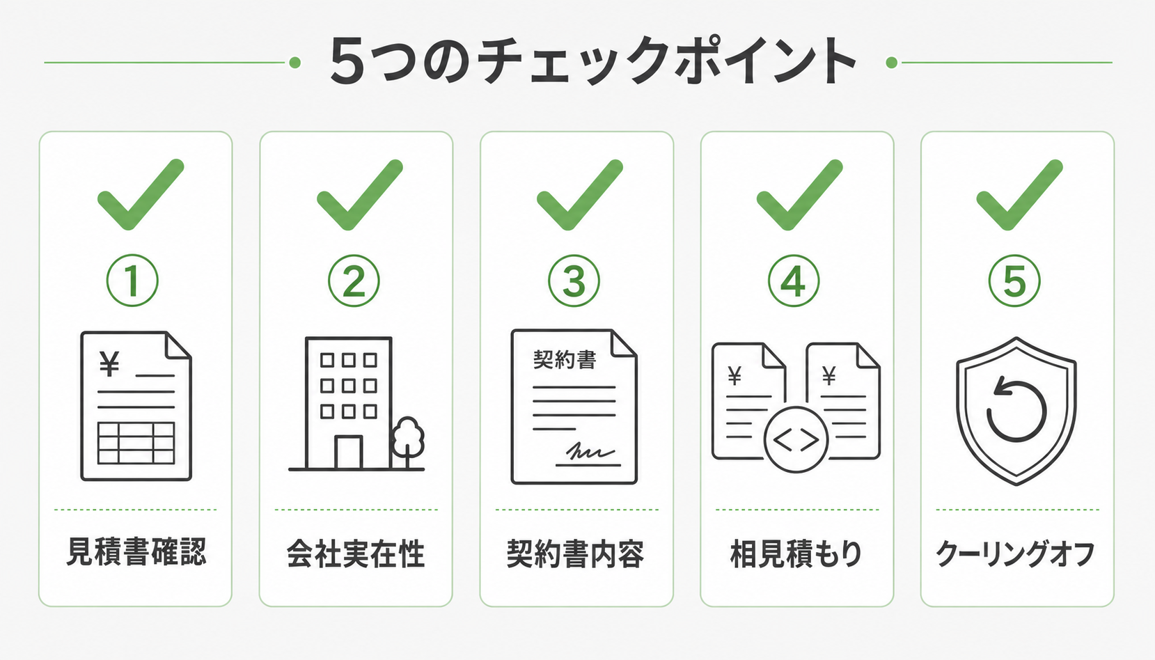 契約前に必ず確認したい5項目