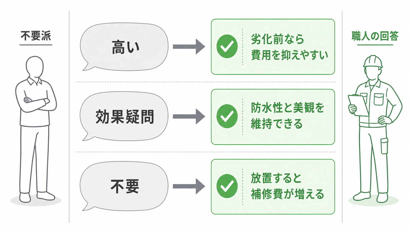 よくある疑問に職人が正直に回答