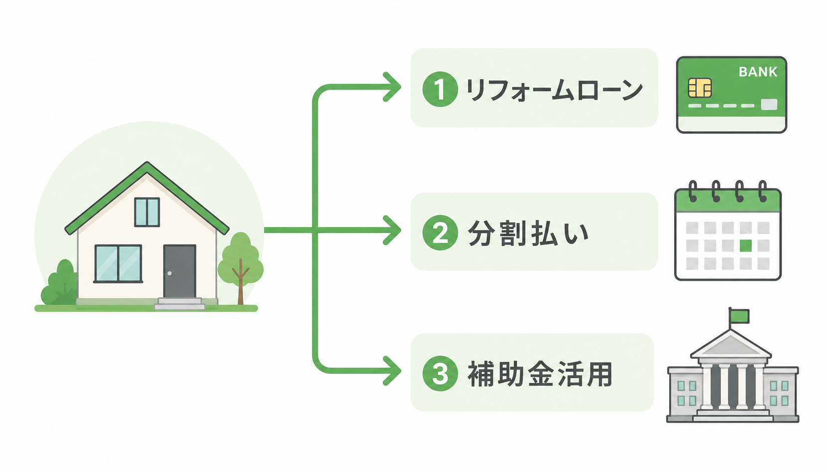 費用が払えない時の3つの主な選択肢