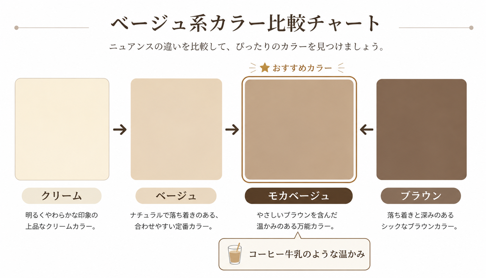 モカベージュと類似色の比較イメージ