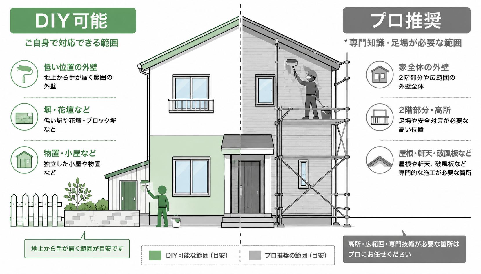 DIYとプロの境界線を見極める