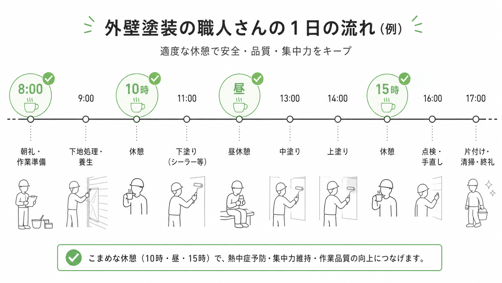 差し入れの適切なタイミング