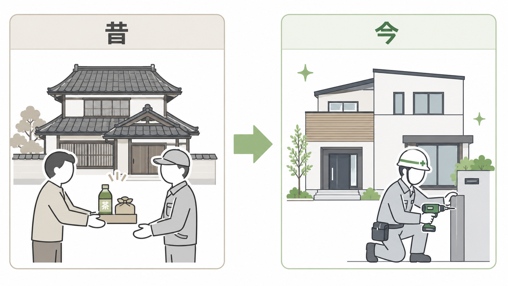 昔の慣習と現代の違いを理解しましょう