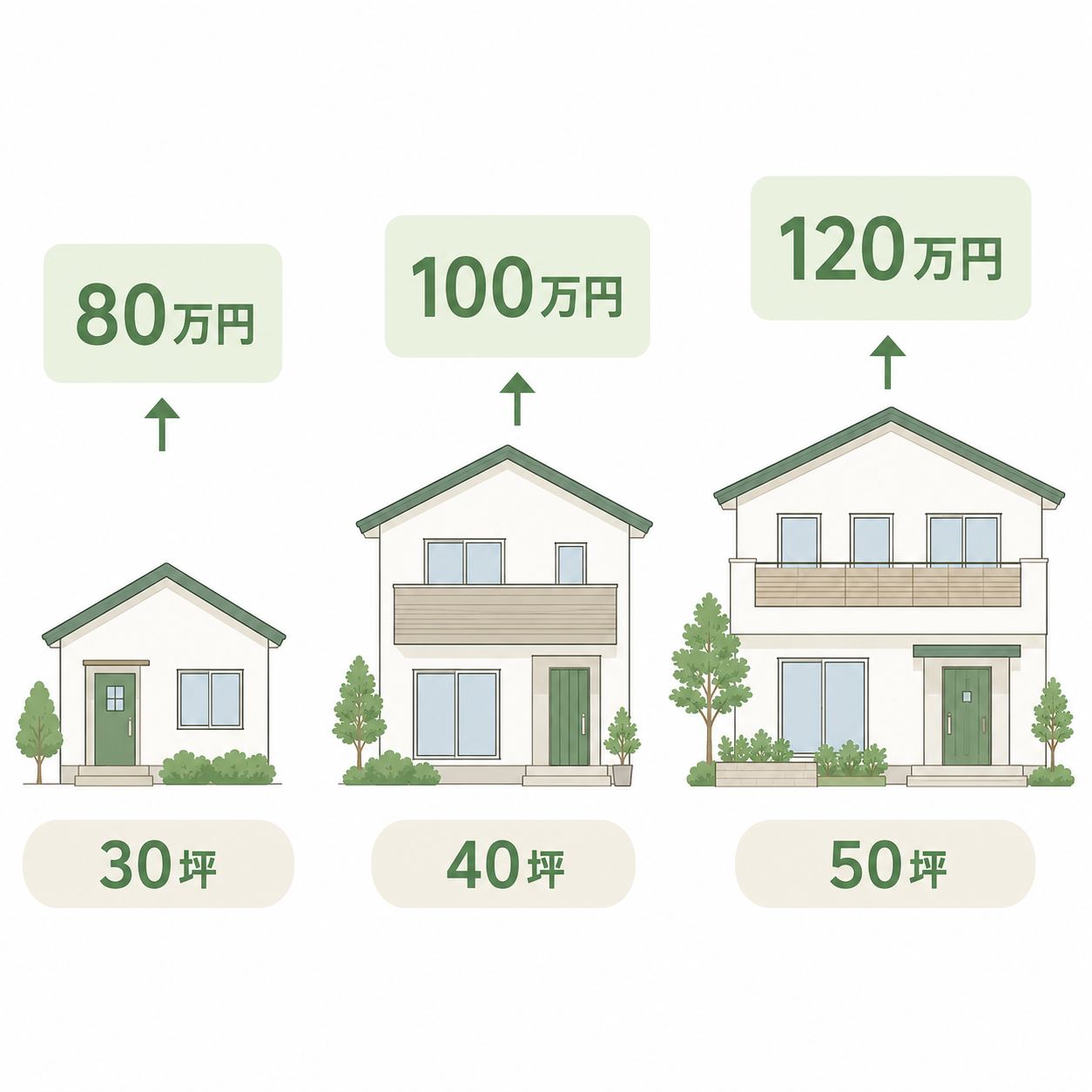 坪数別の外壁塗装費用相場の目安