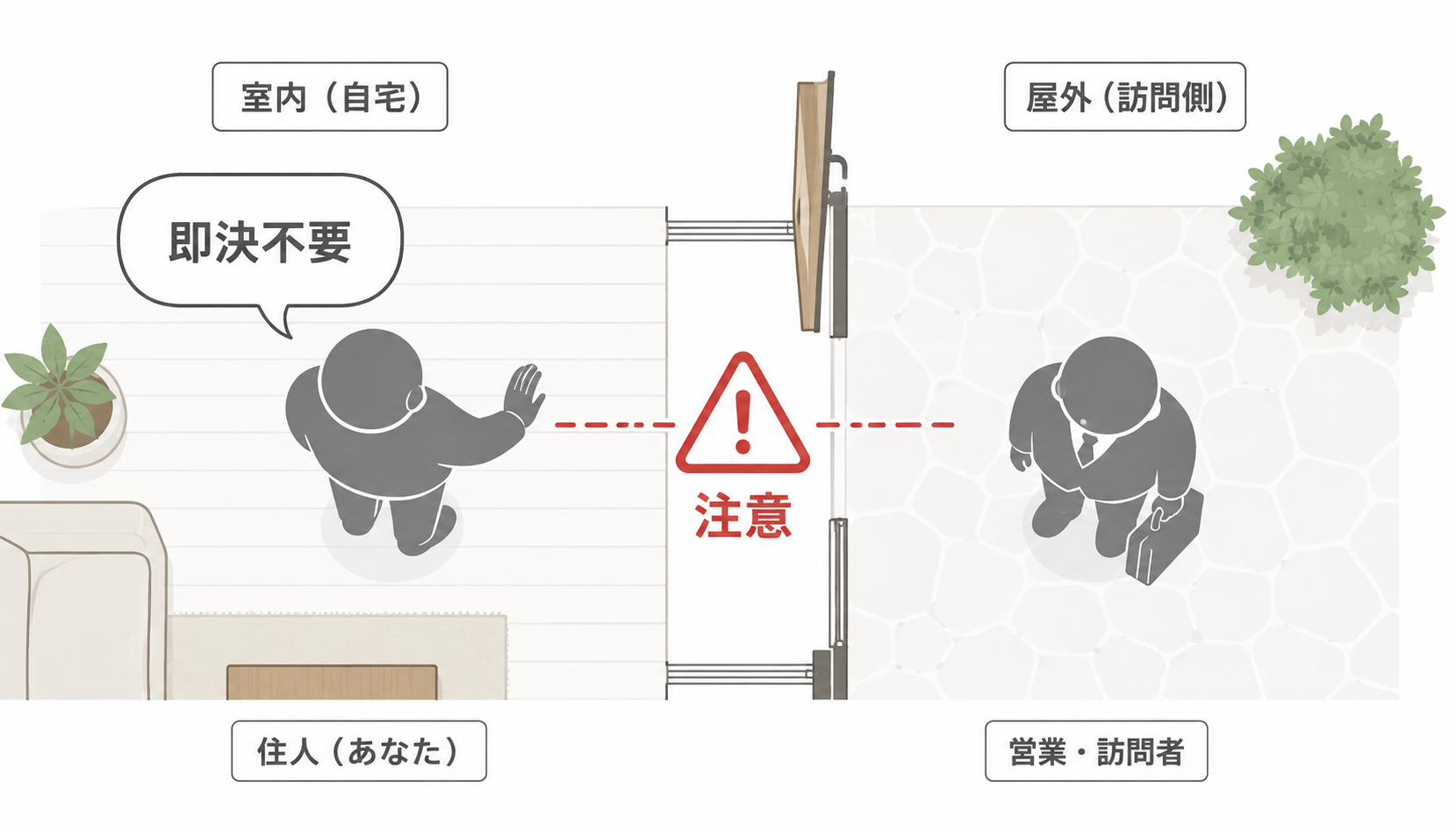 訪問販売では即決せず冷静な判断を