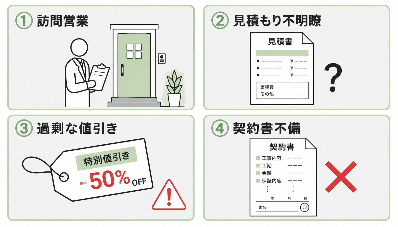 契約前の4大トラブル:営業・見積・値引・契約書