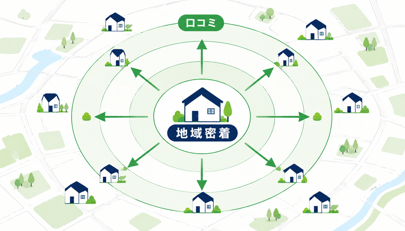 面で広げる地域密着の営業スタイル