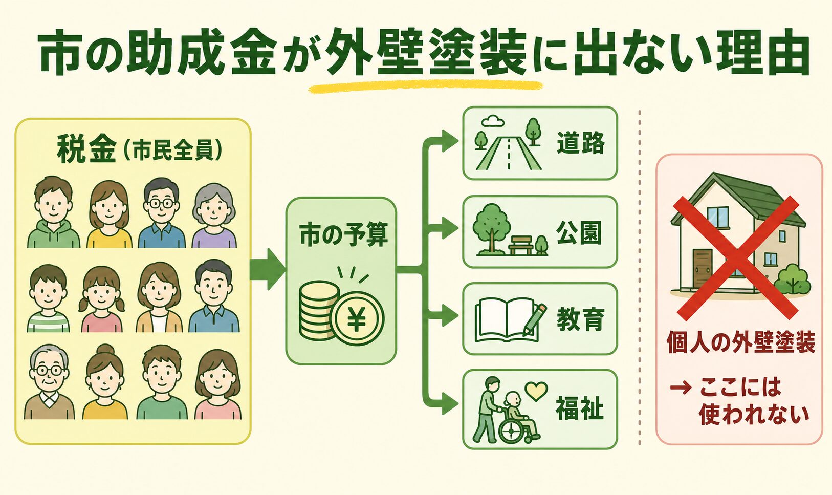 市の予算の仕組み
