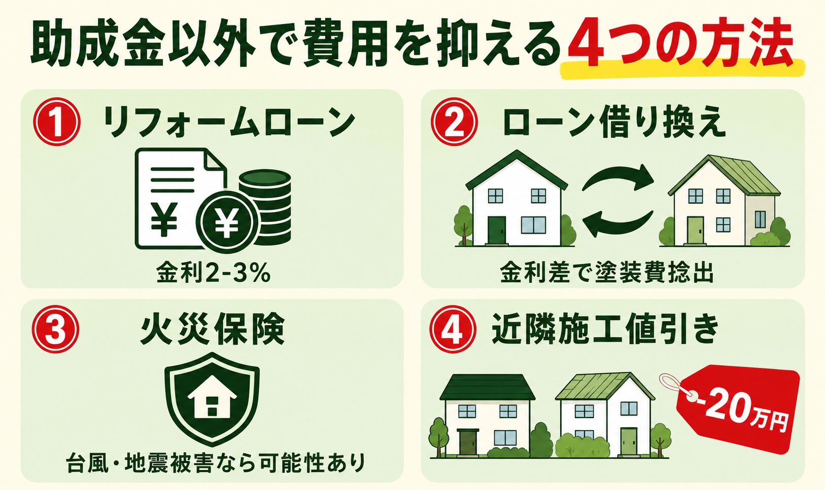 助成金以外の費用軽減策