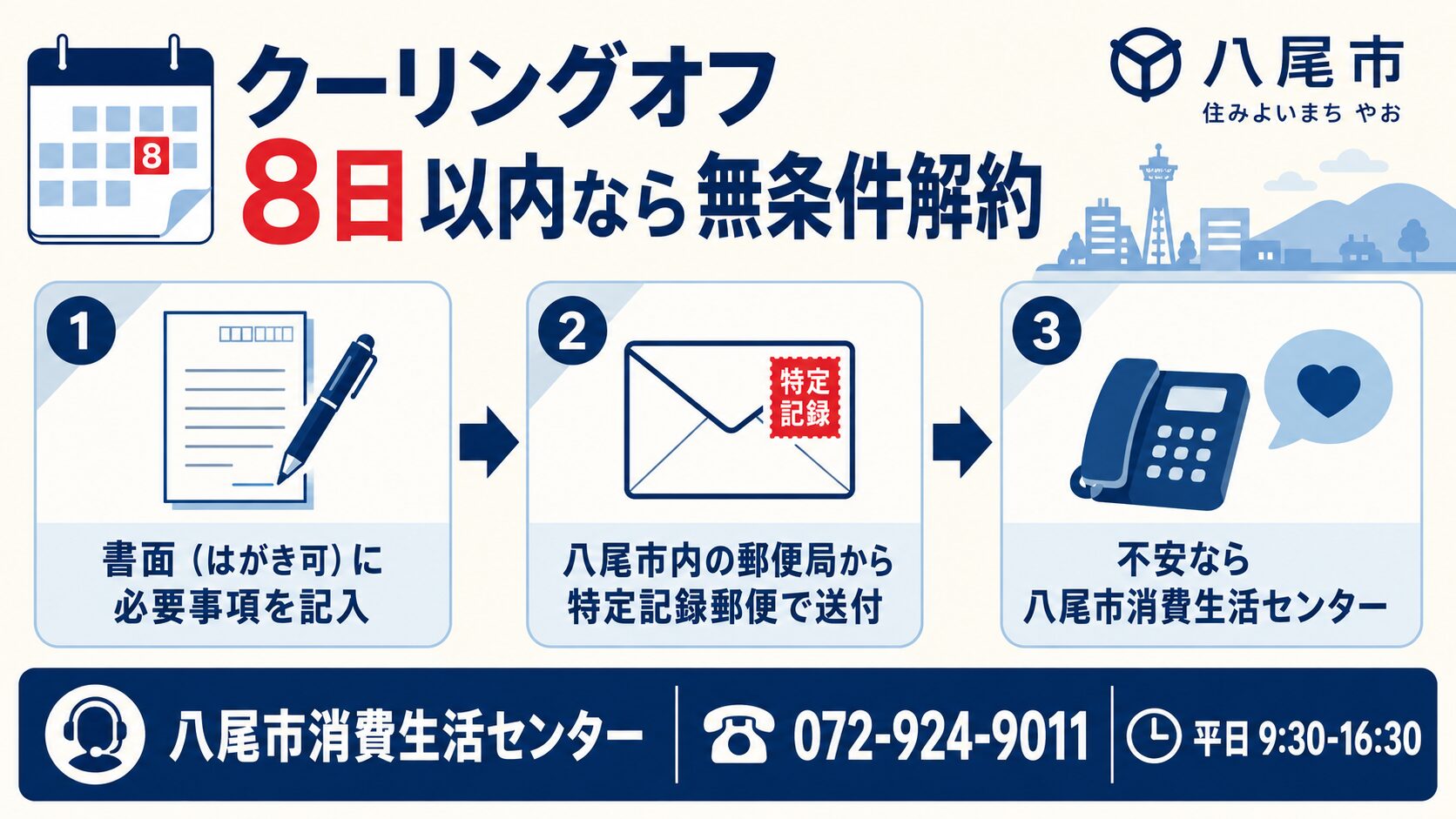 クーリングオフ実務