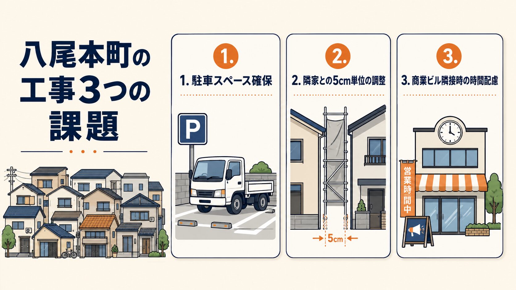 八尾本町の工事の課題
