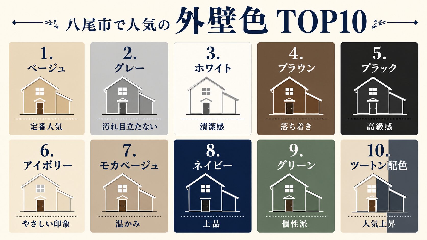 人気の外壁色TOP10