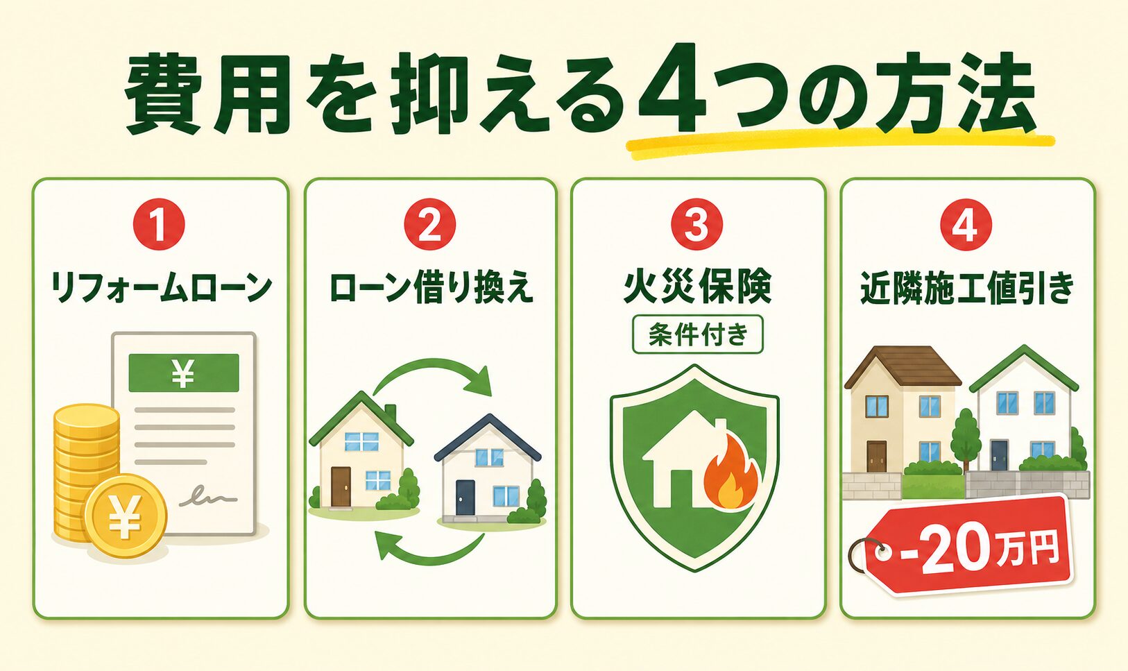 助成金以外で費用負担を下げる4つの方法を示すインフォグラフィック