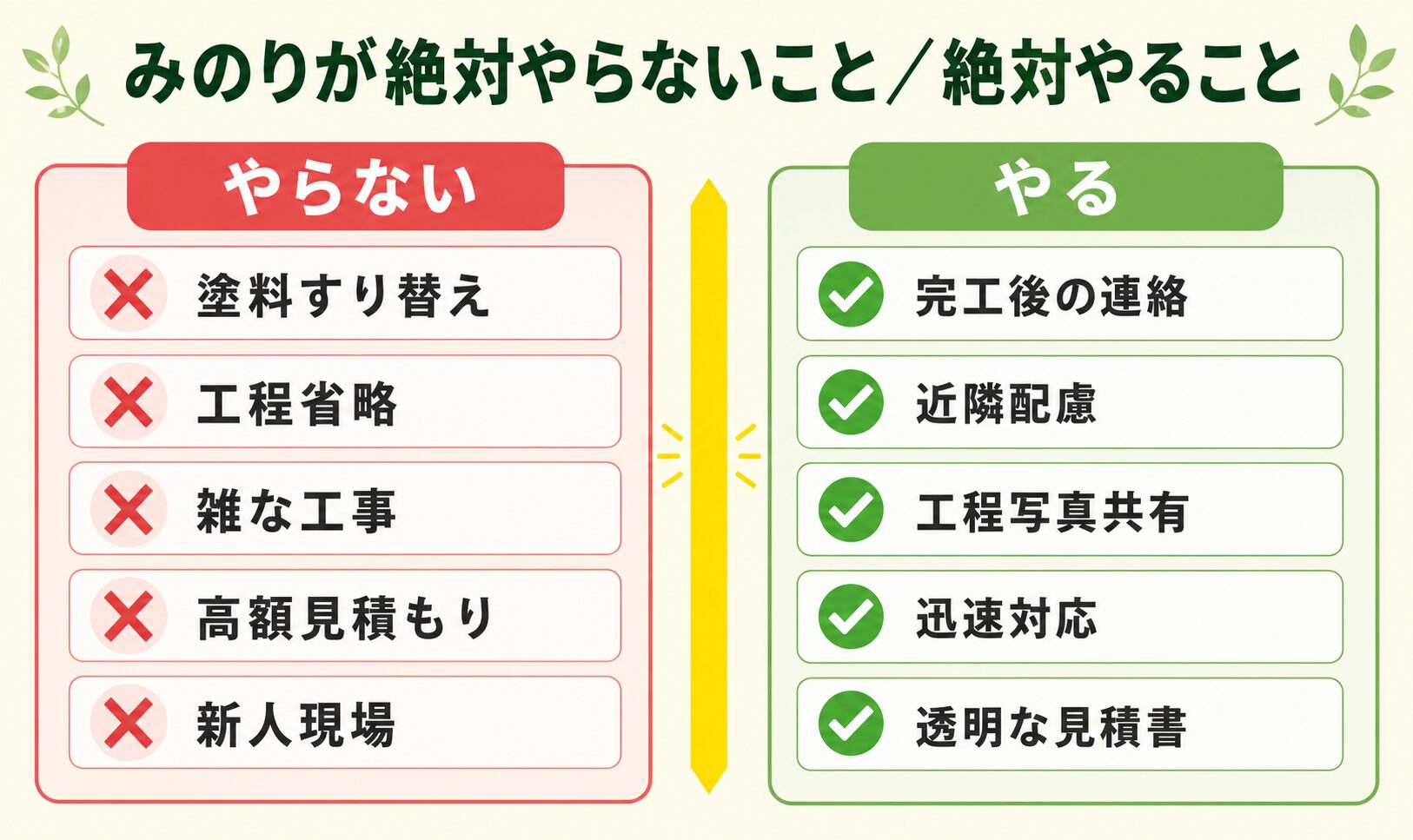 みのりが絶対やらないこと・絶対やることの対比図