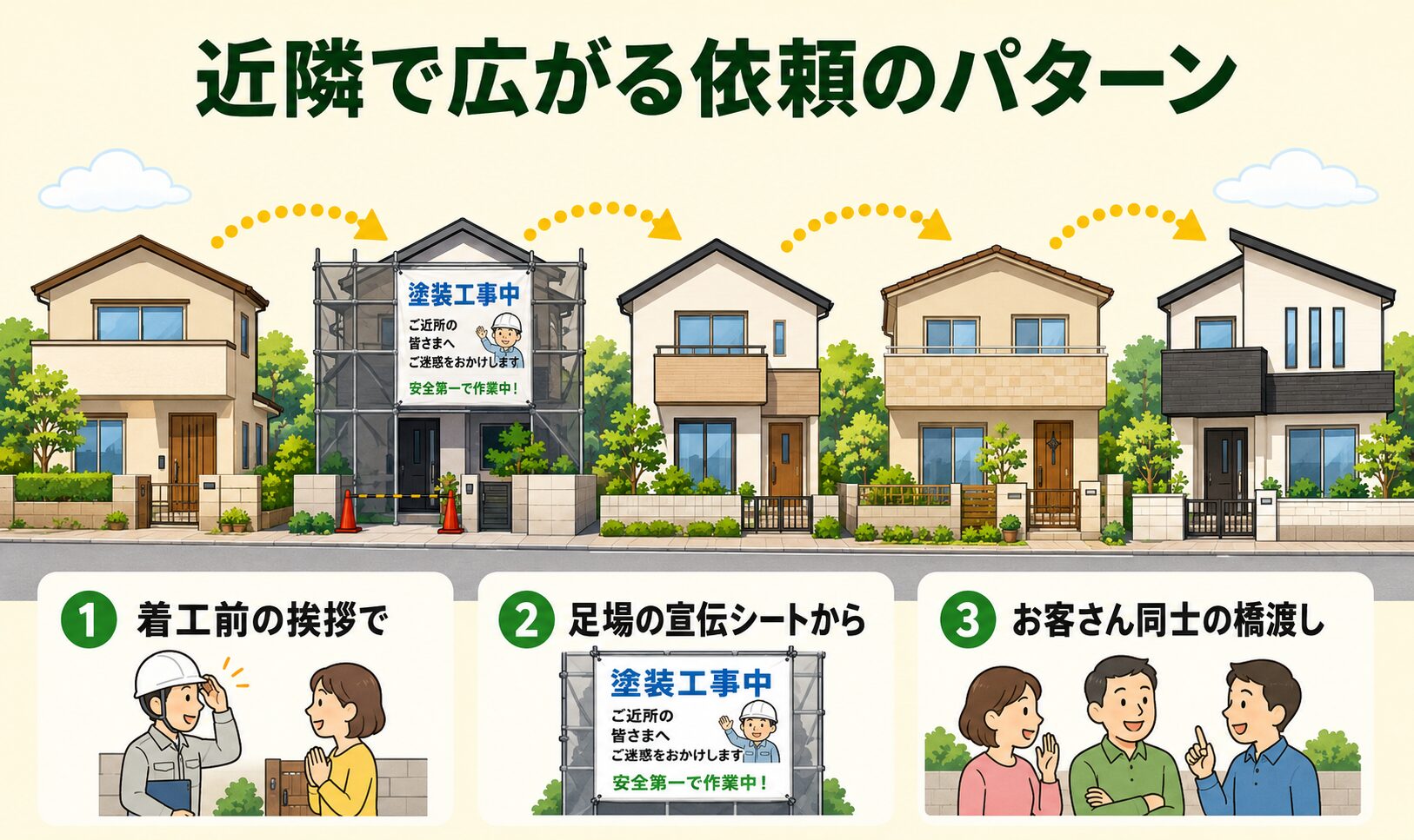 近隣施工の広がりイメージ図