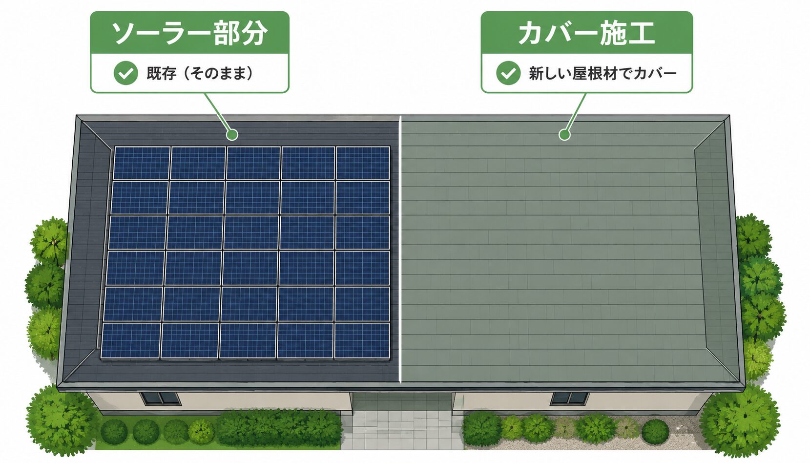 半面カバー工法の施工範囲イメージ