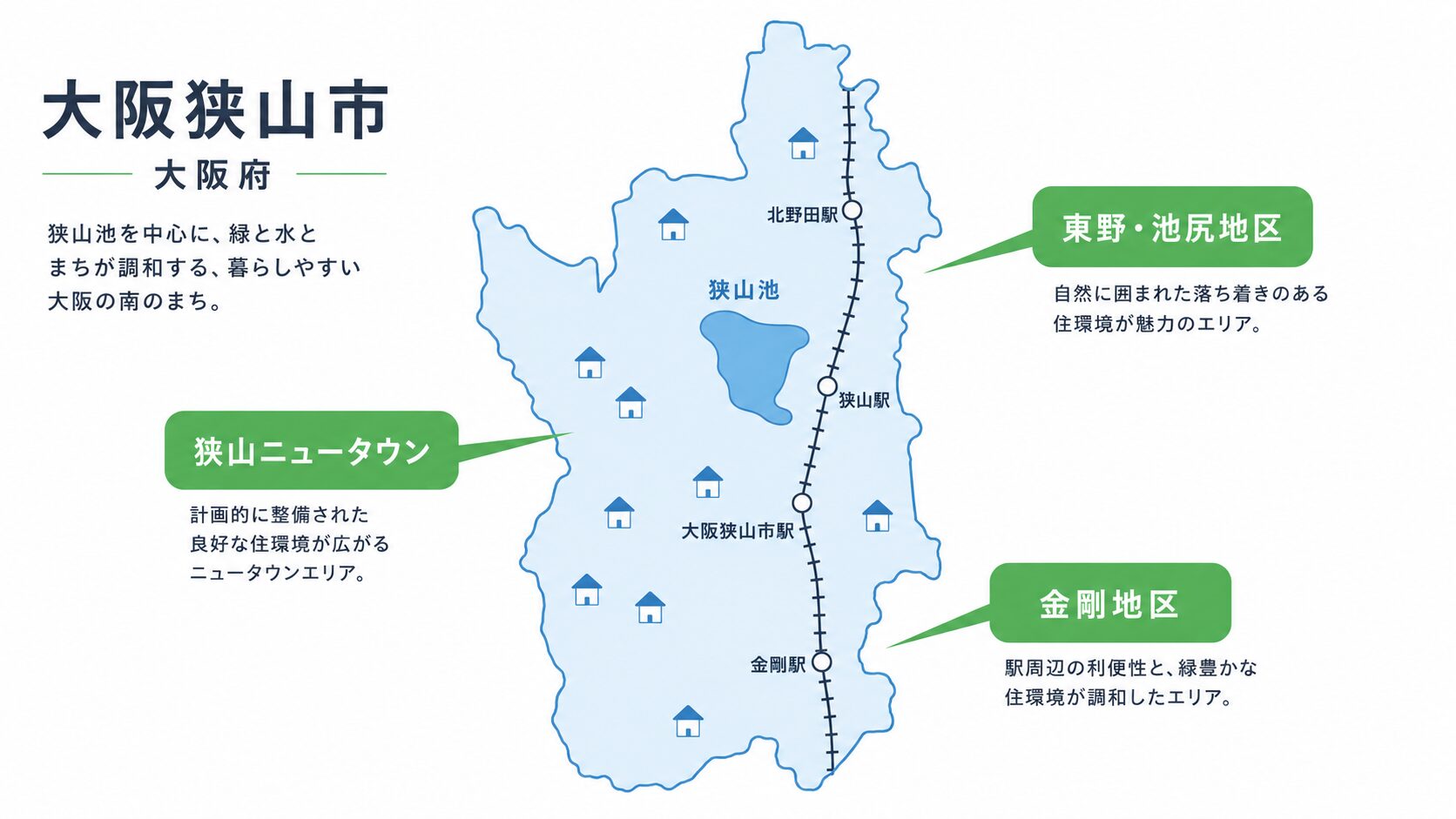 大阪狭山市の主要住宅エリア分布図