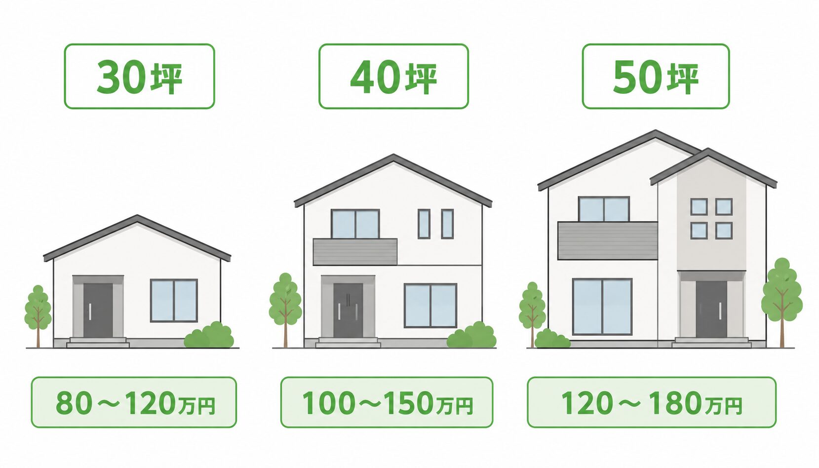 坪数別の外壁塗装費用相場（守口市）