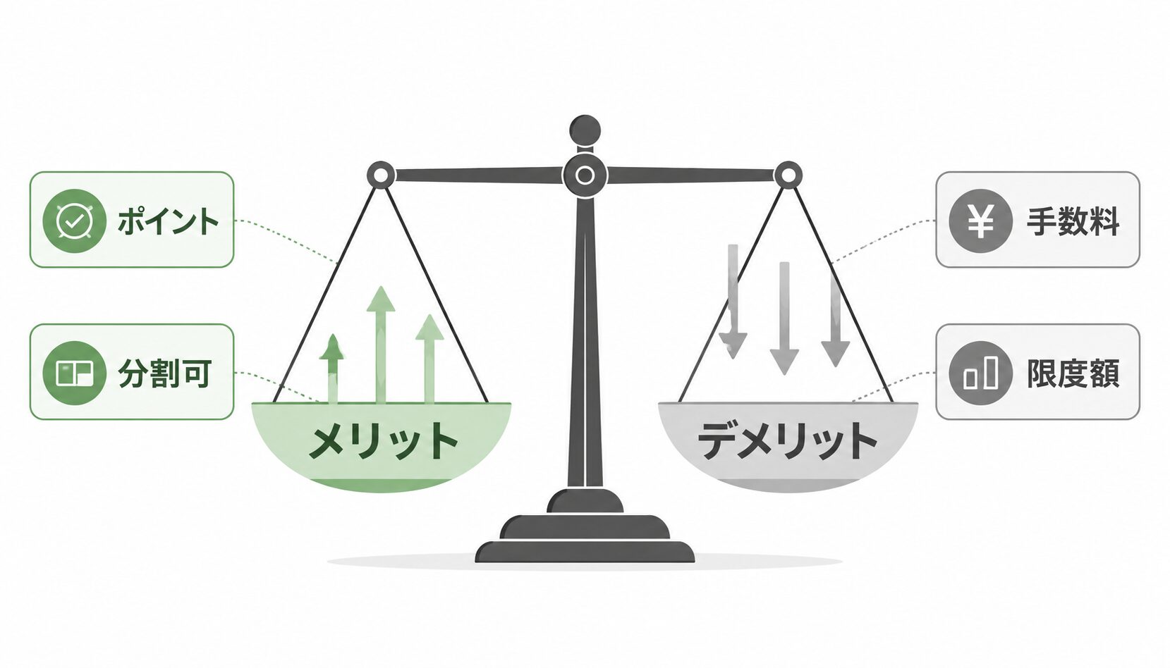 カード払いのメリット・デメリットを比較検討