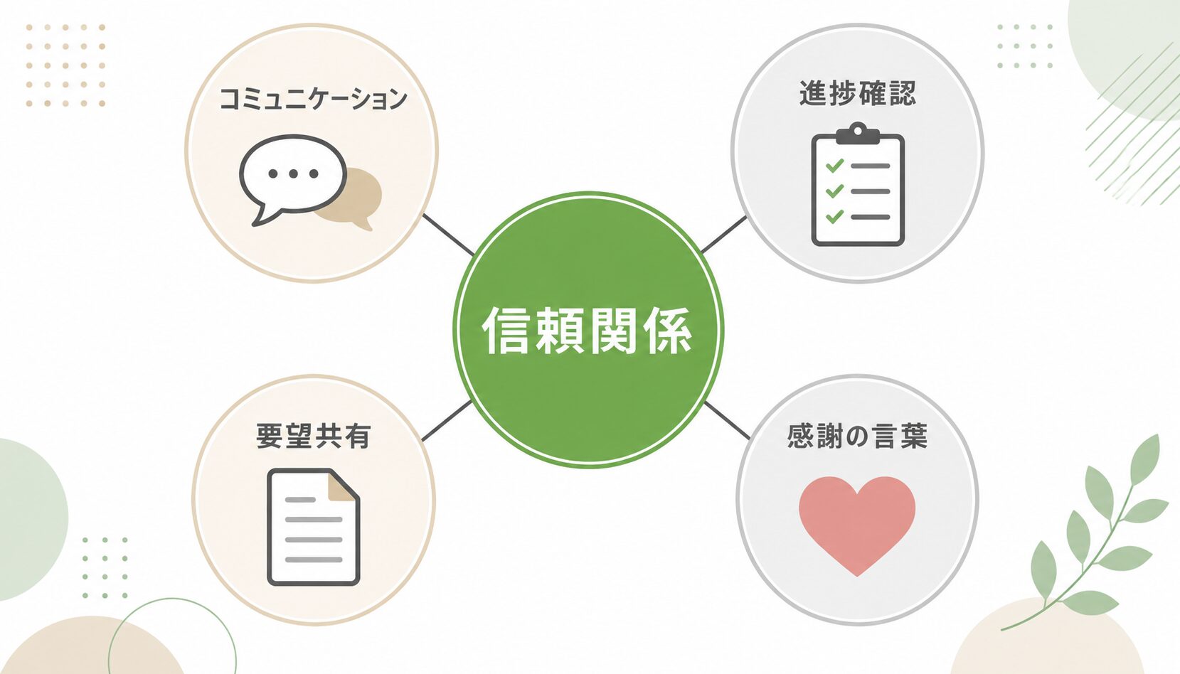 信頼関係を築く4つのポイント