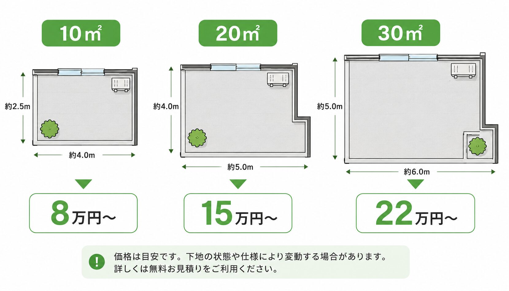 面積別の防水工事費用の目安
