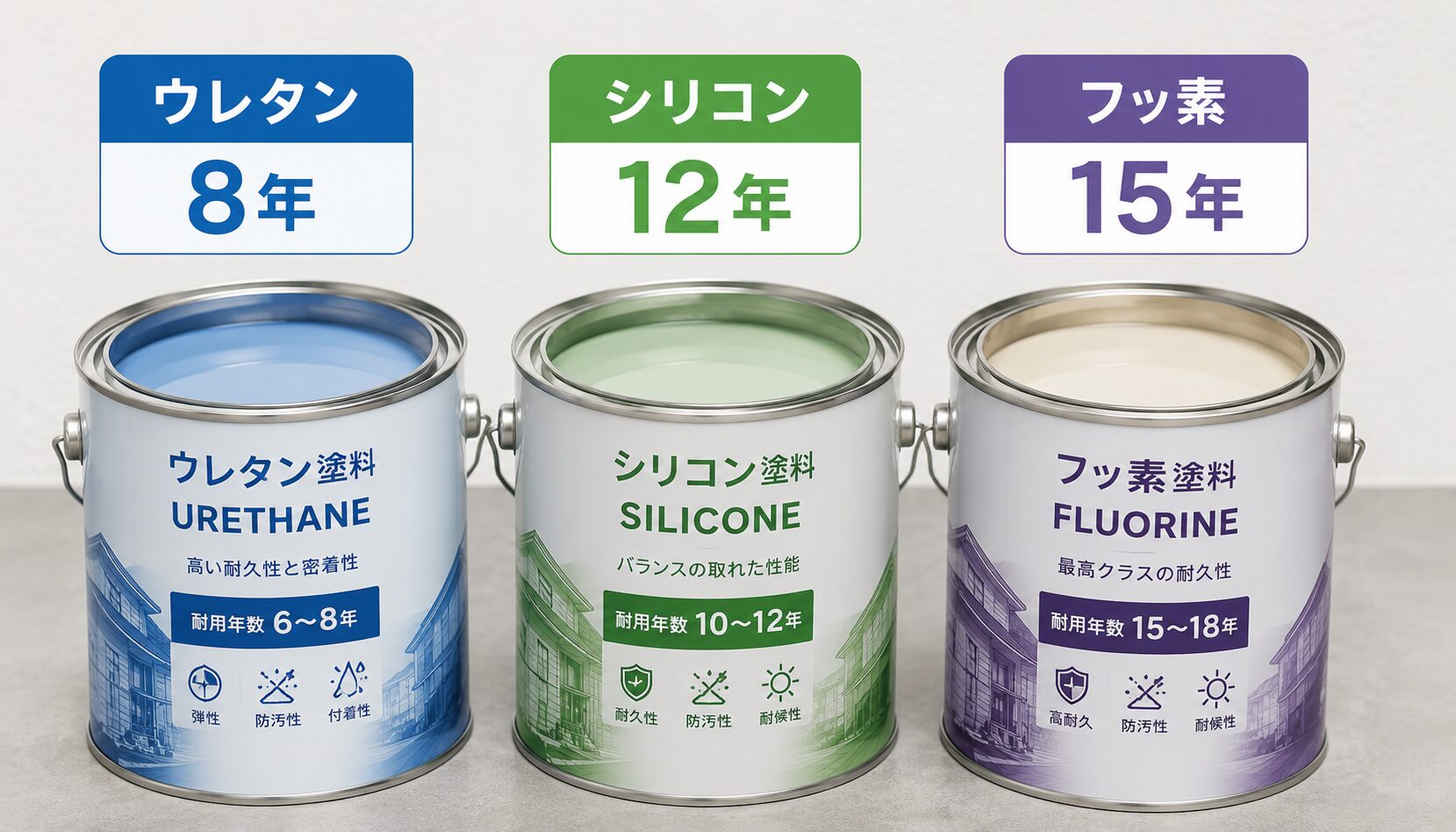 耐用年数で選ぶ塗料のグレード