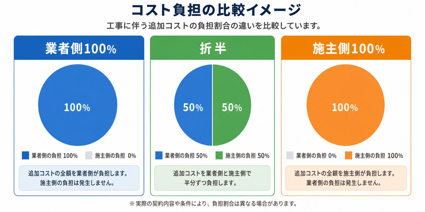 やり直し交渉を始める前に確認すべきこと