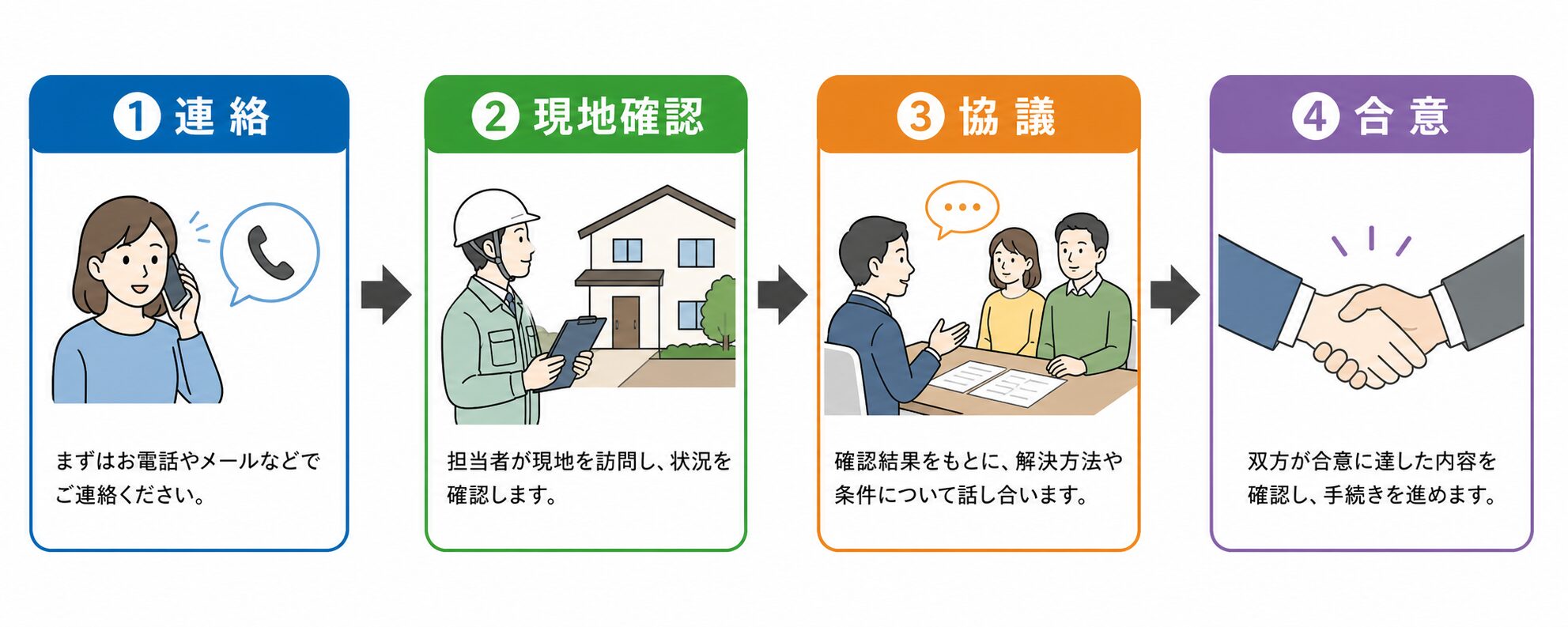 やり直し費用の負担はどうなる？