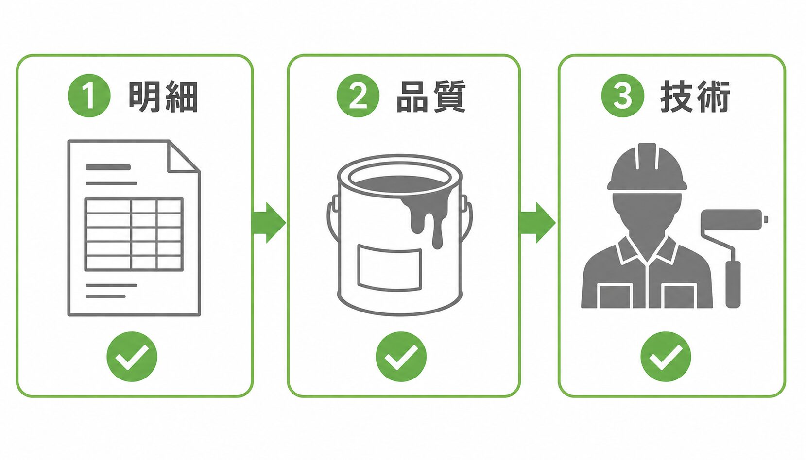 適正価格を見極める3つの視点