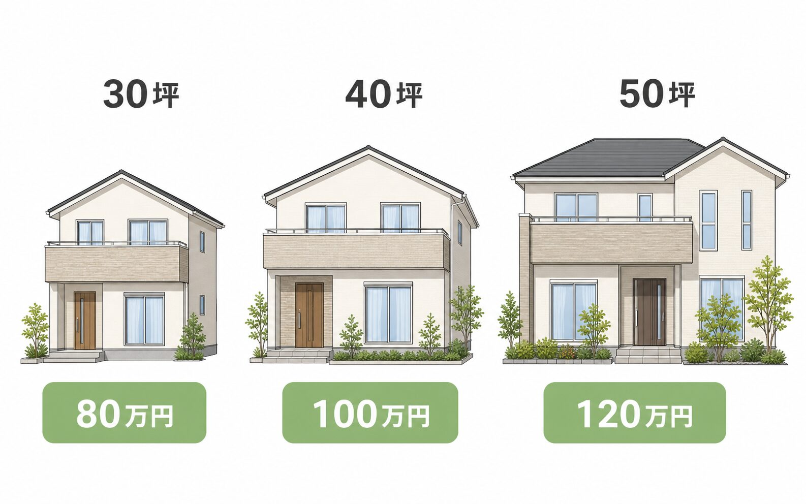 住宅規模別の外壁塗装費用目安