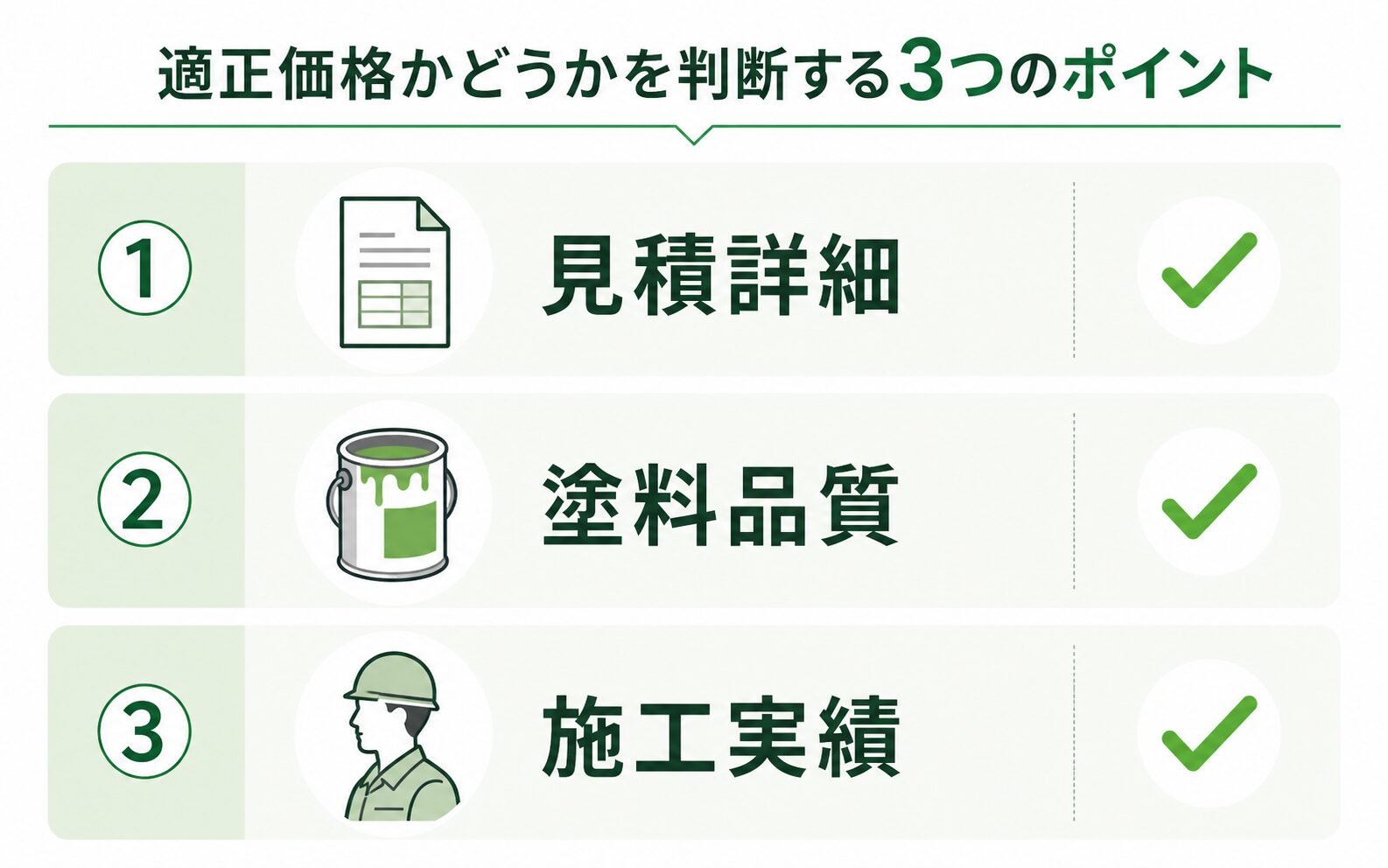 適正価格を判断する3つのチェックポイント