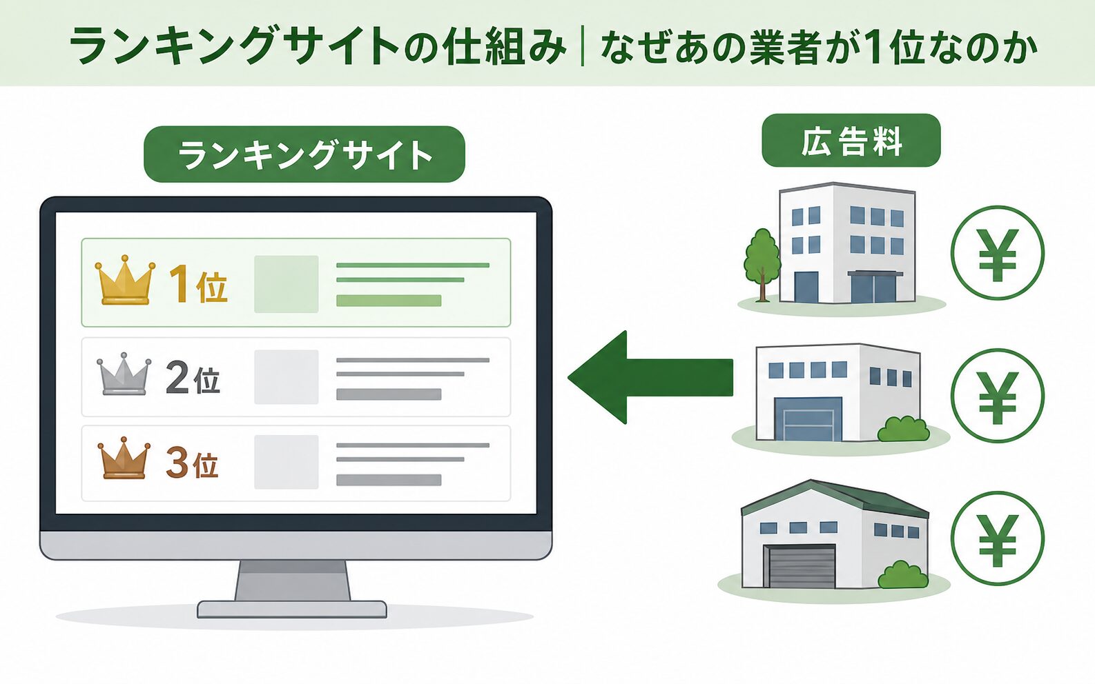 ランキングサイトで広告料が順位に関わる仕組み