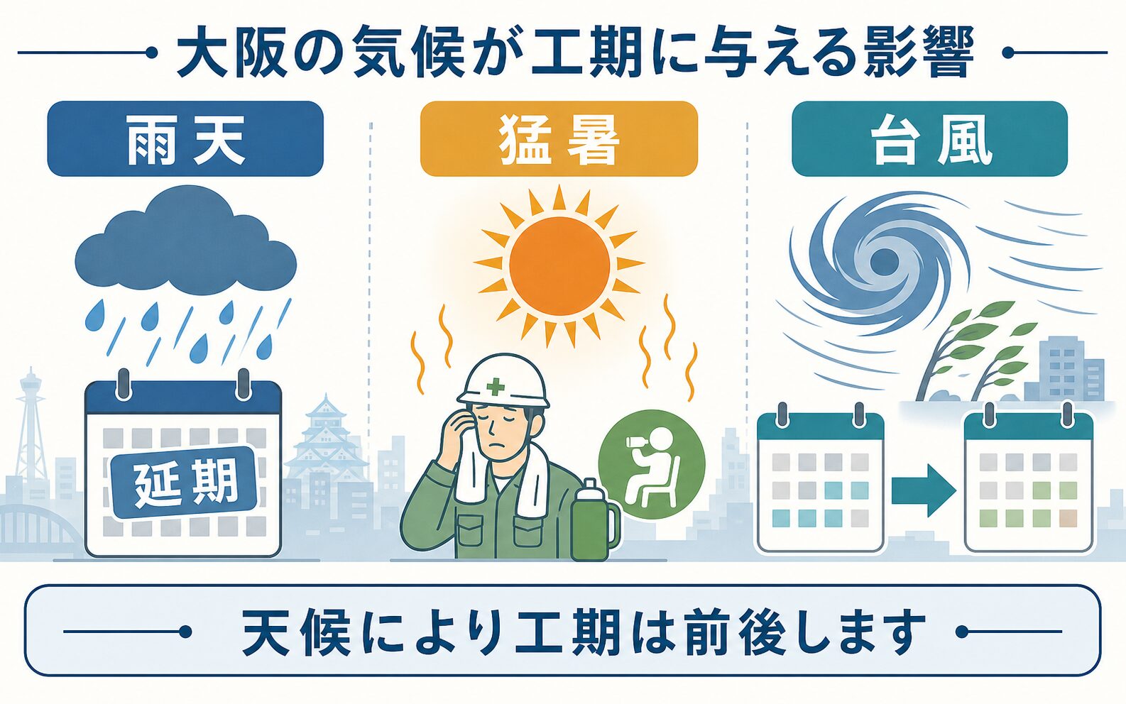 大阪の天候が外壁塗装工期に与える影響