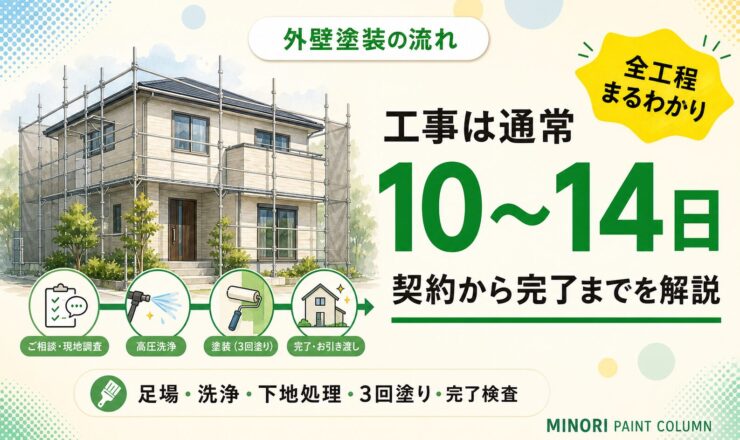 外壁塗装工事の流れと期間