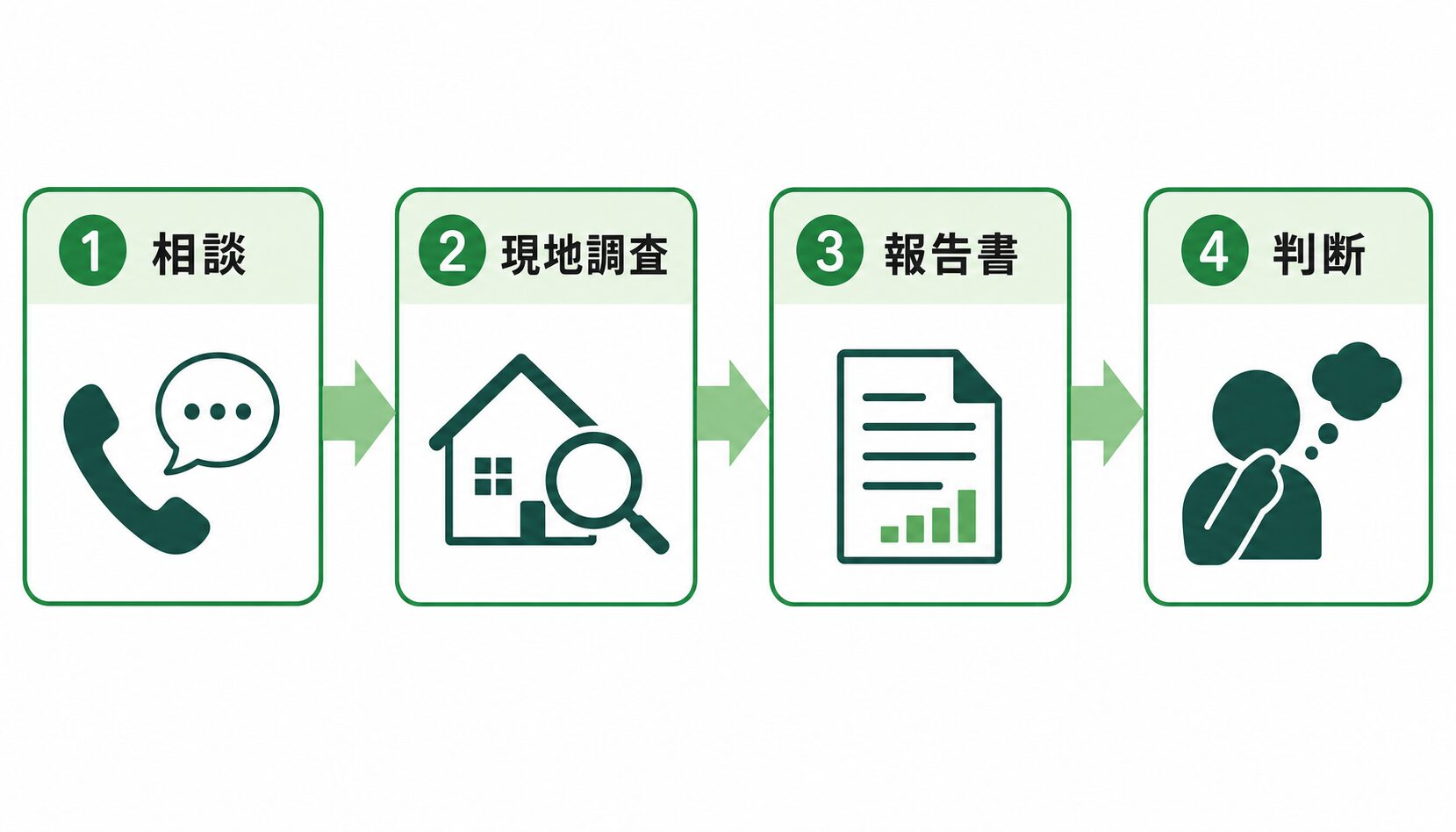 セカンドオピニオンの申込み手順