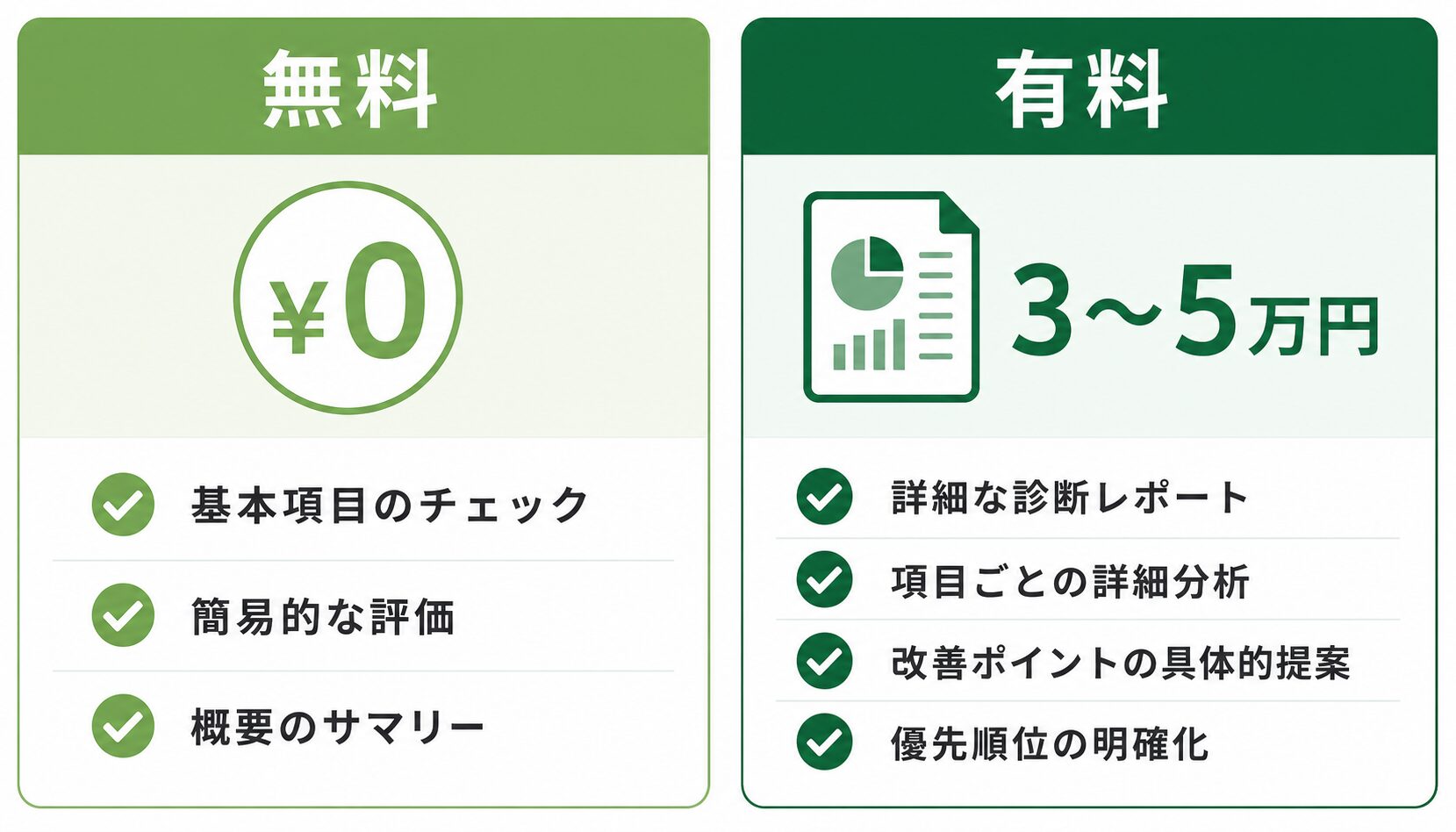 セカンドオピニオンにかかる費用は？