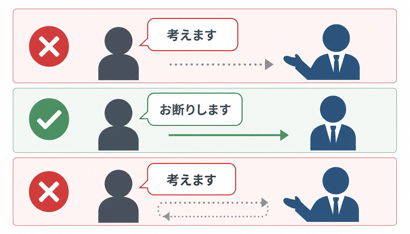 「今日決めたら」への正しい返し方