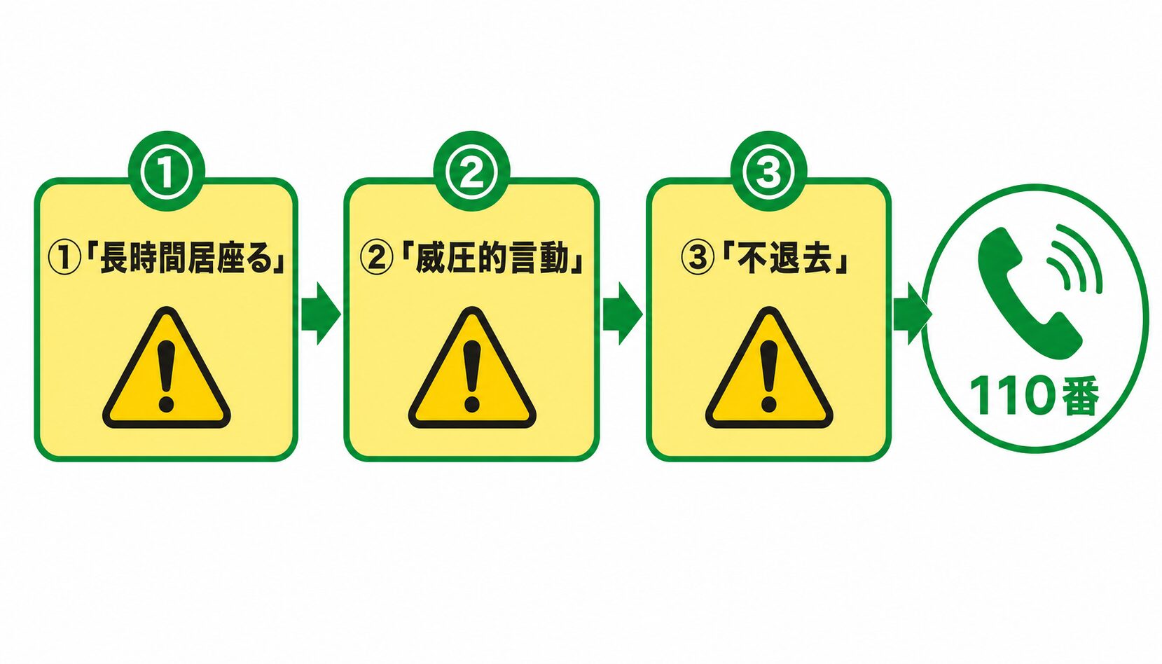 警察を呼ぶべき判断基準とは