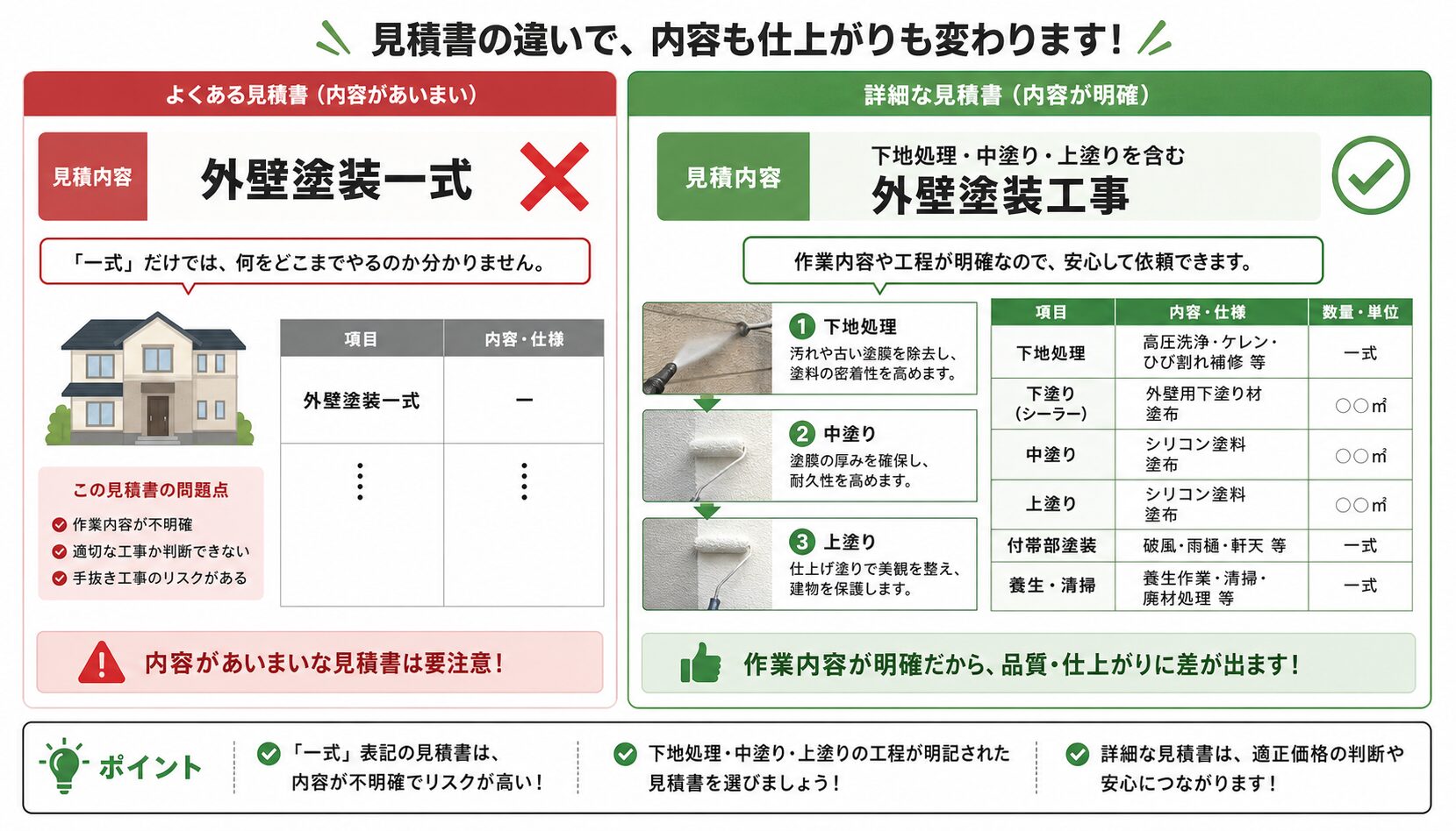 ①見積書の項目詳細──曖昧な記載は後でトラブルになる
