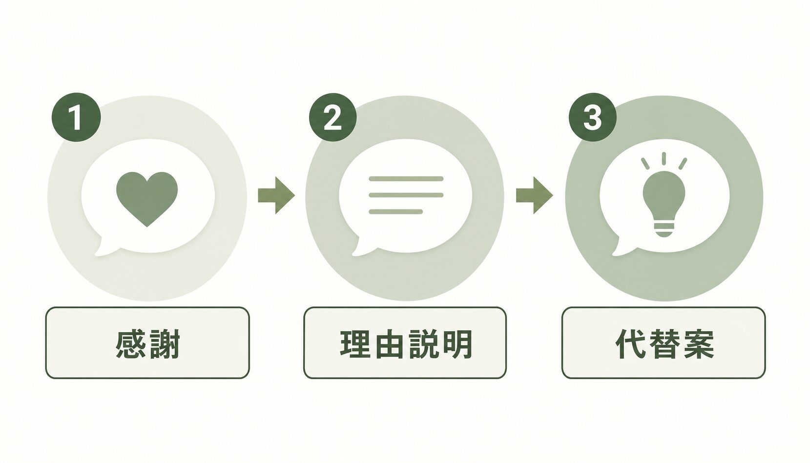 断り方のコツ｜関係を壊さずに辞退する方法