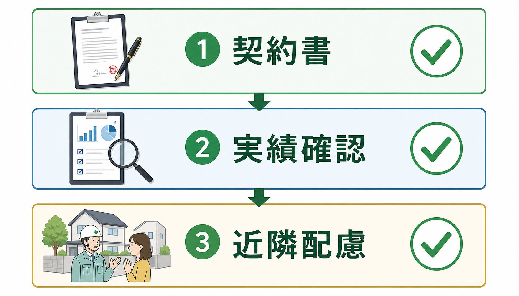 トラブルを防ぐための業者選びのポイント