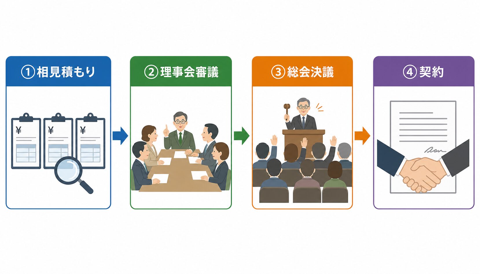 業者選定プロセス｜管理組合が主導する透明性のある判断を