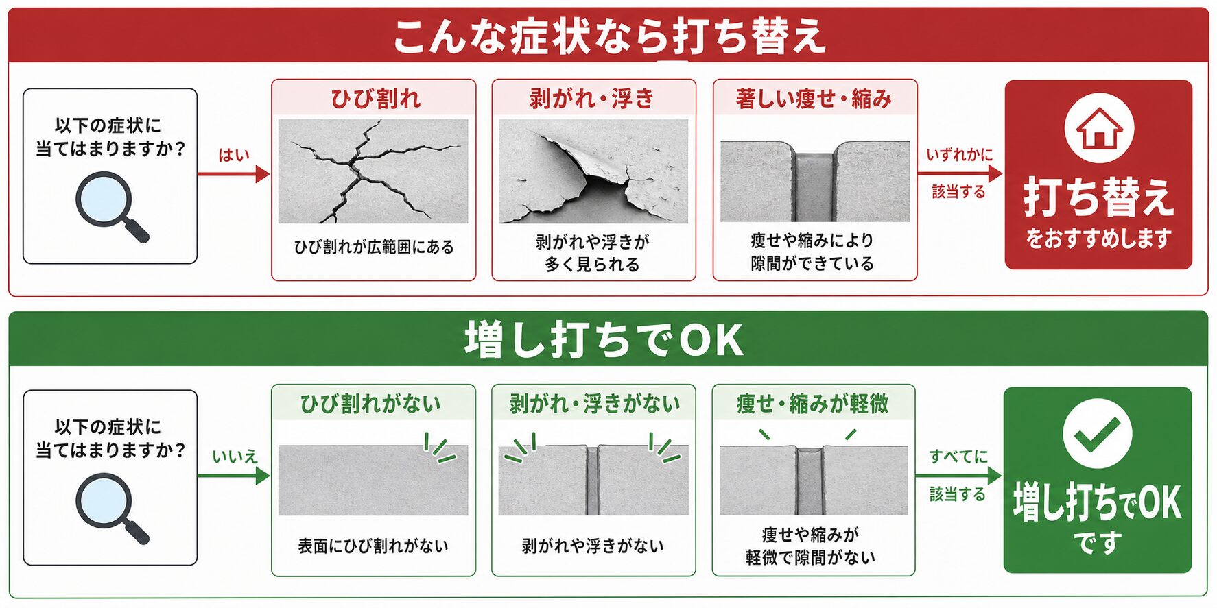 シーリングの劣化症状｜こんなサインが出たら要注意