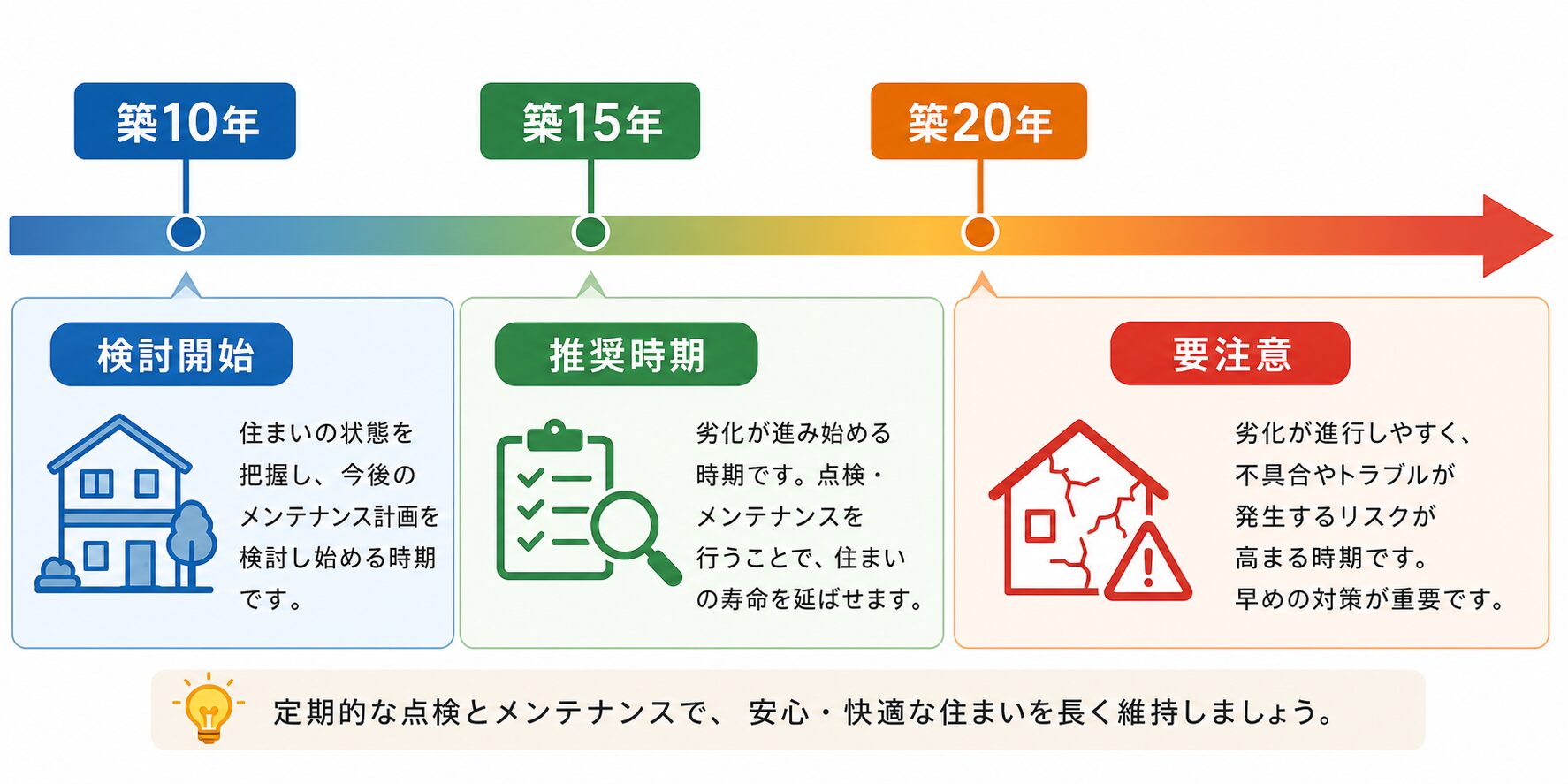 屋根材別：塗装が必要な屋根、不要な屋根