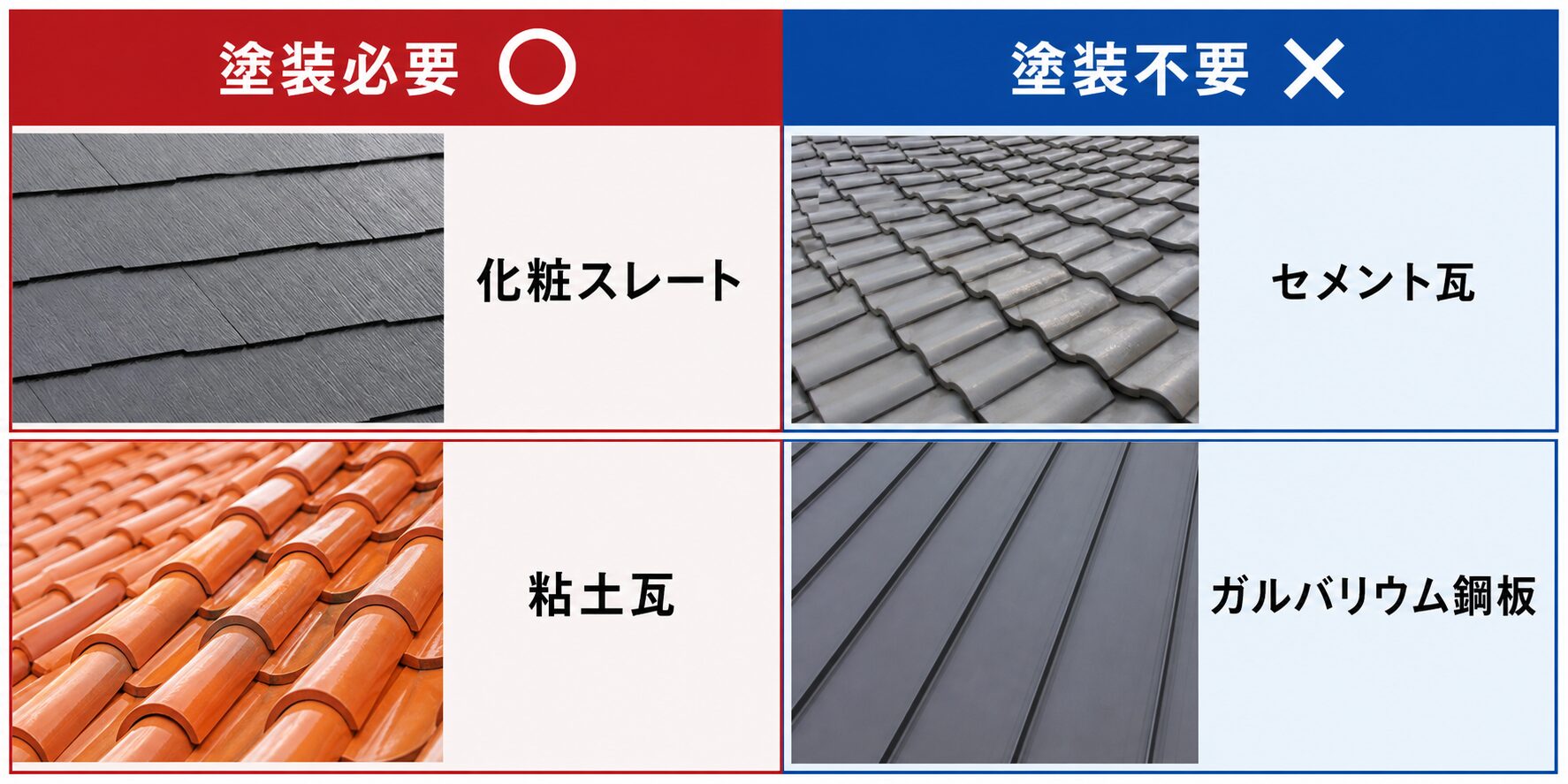 築年数別：屋根塗装の判断基準