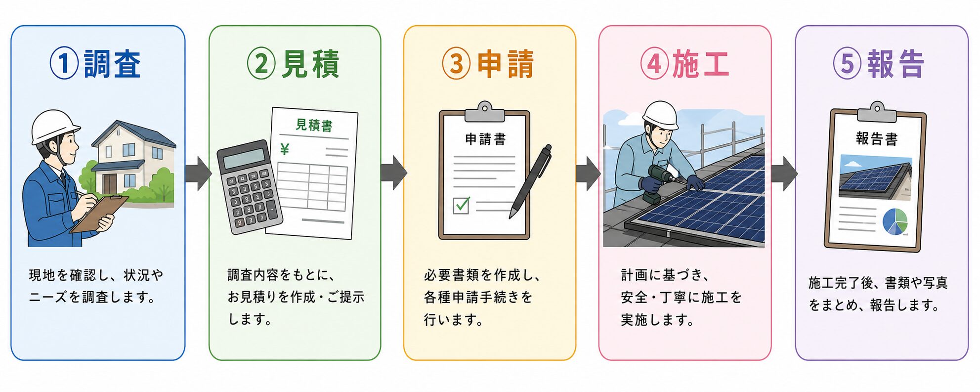 補助金申請の正しい手順（一般的な流れ）